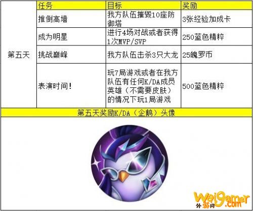 英雄联盟手游KDA活动全任务翻译 LOL手游KDA活动玩法攻略