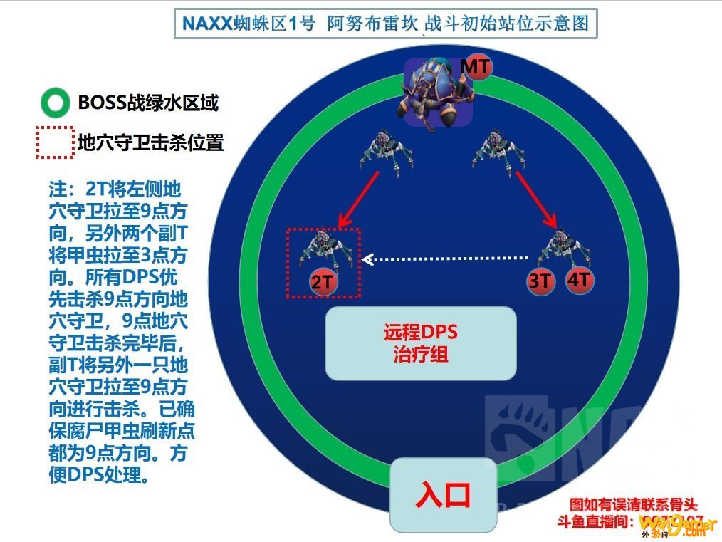 魔兽世界纳克萨玛斯阿努布雷坎攻略