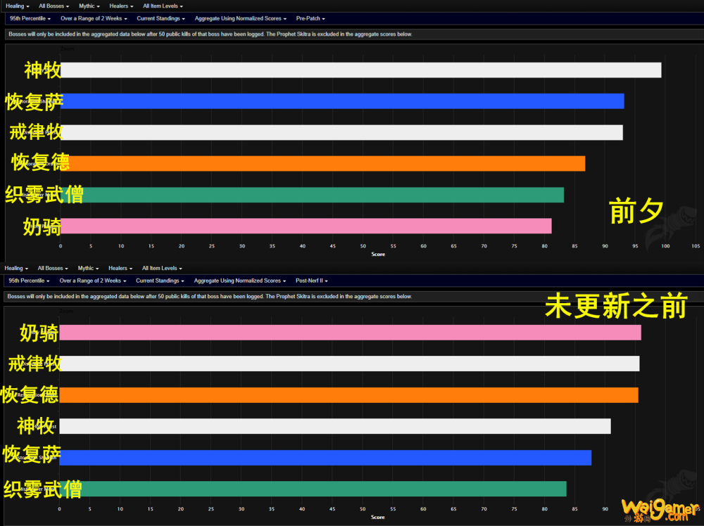 魔兽世界2021职业排名