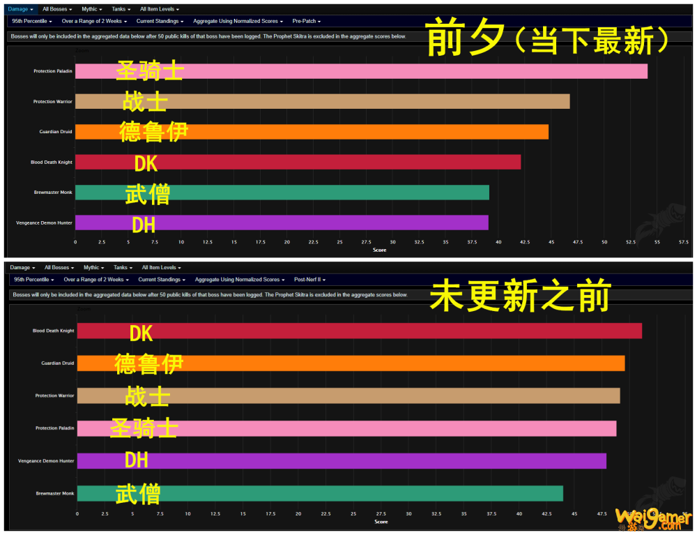 魔兽世界2021职业排名