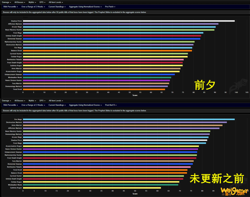 魔兽世界2021职业排名