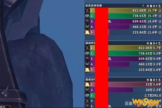 魔兽世界9.0强势输出职业是什么