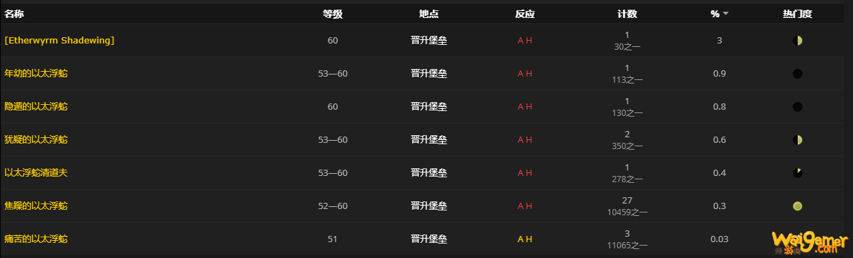 《魔兽世界》破损的格里恩长笛哪里刷