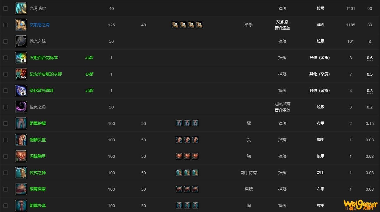 《魔兽世界》艾索恩哪里刷