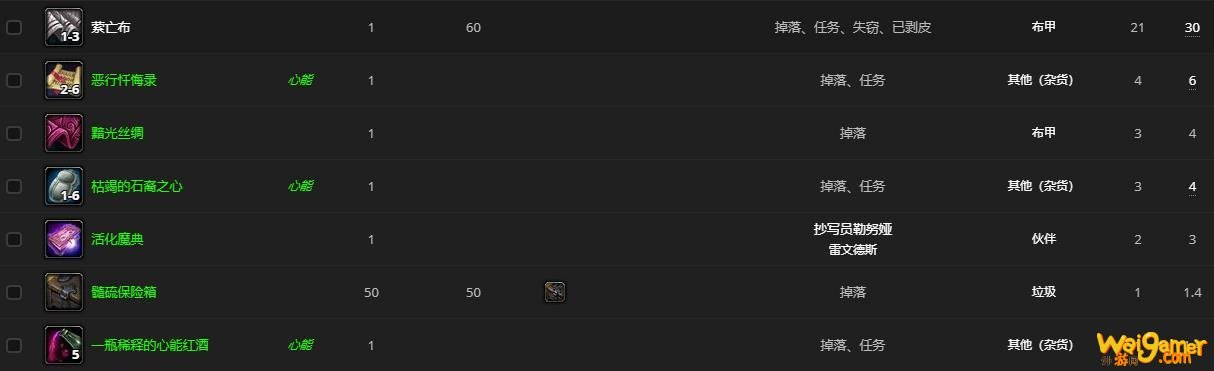 《魔兽世界》抄写员勒努娅哪里刷