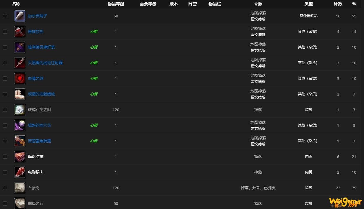 《魔兽世界》碎愿者哪里刷