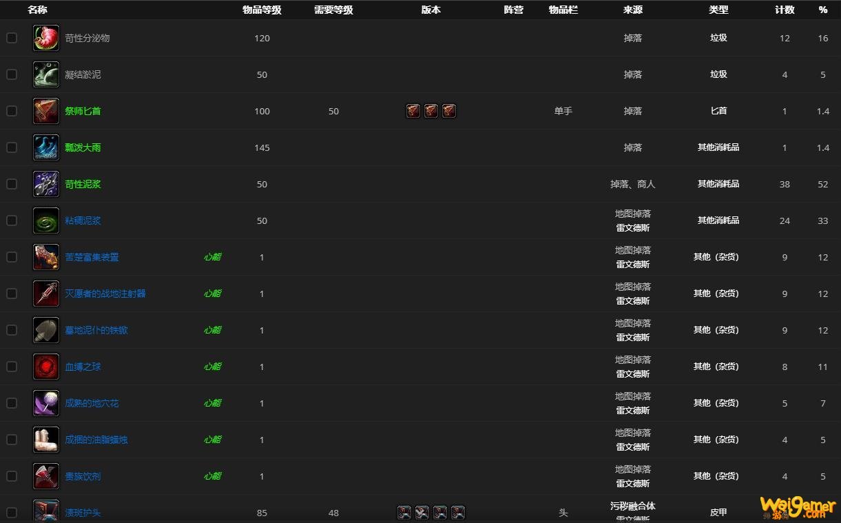 《魔兽世界》污秽融合体哪里刷
