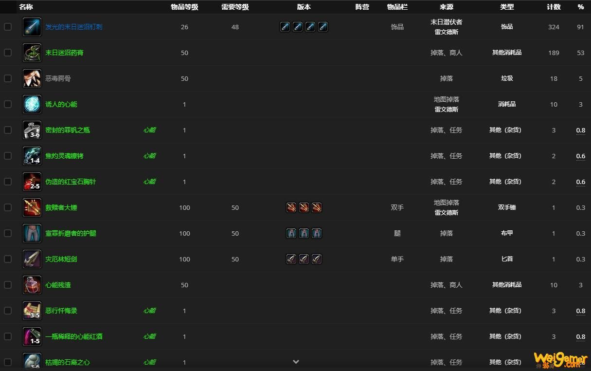 《魔兽世界》末日潜伏者哪里刷