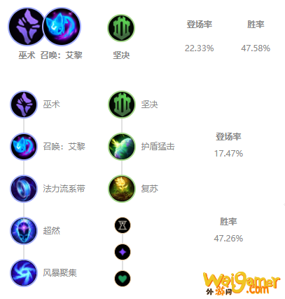 LOLS11光辉出装推荐