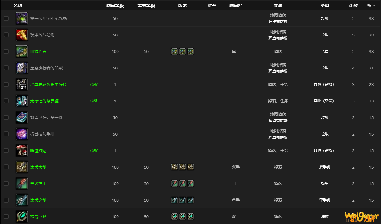 《魔兽世界》格拉萨恩的宝箱怎么获得