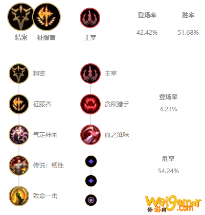LOLS11皎月出装推荐