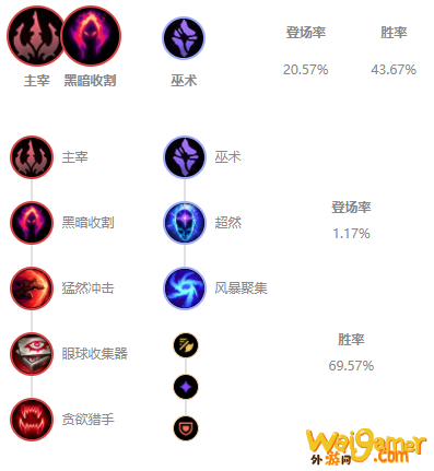 LOLS11龙女出装推荐