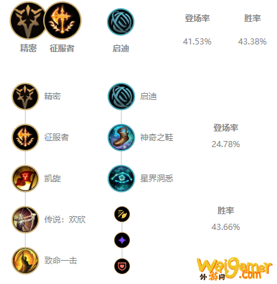 LOLS11盲僧出装推荐