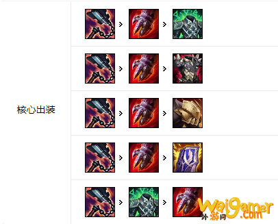 LOL2021奥拉夫出装顺序