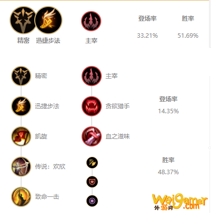 LOLS11纳尔出装推荐