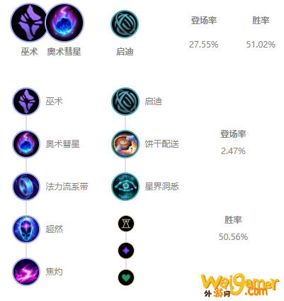 LOLS11蚂蚱出装推荐