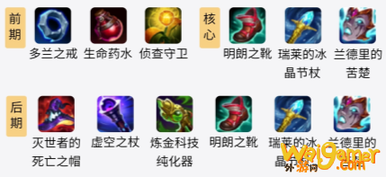 LOLS11蚂蚱出装推荐