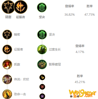 LOLS11克烈出装推荐