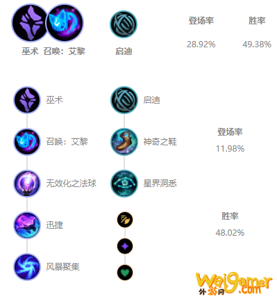 LOLS11凯南出装推荐