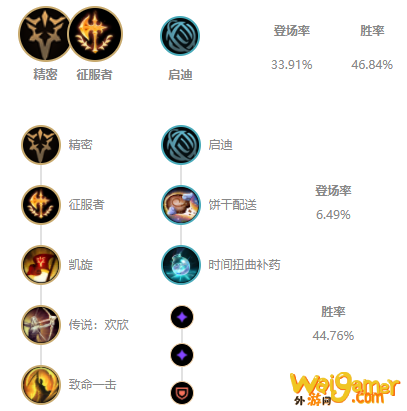 LOLS11杰斯出装推荐