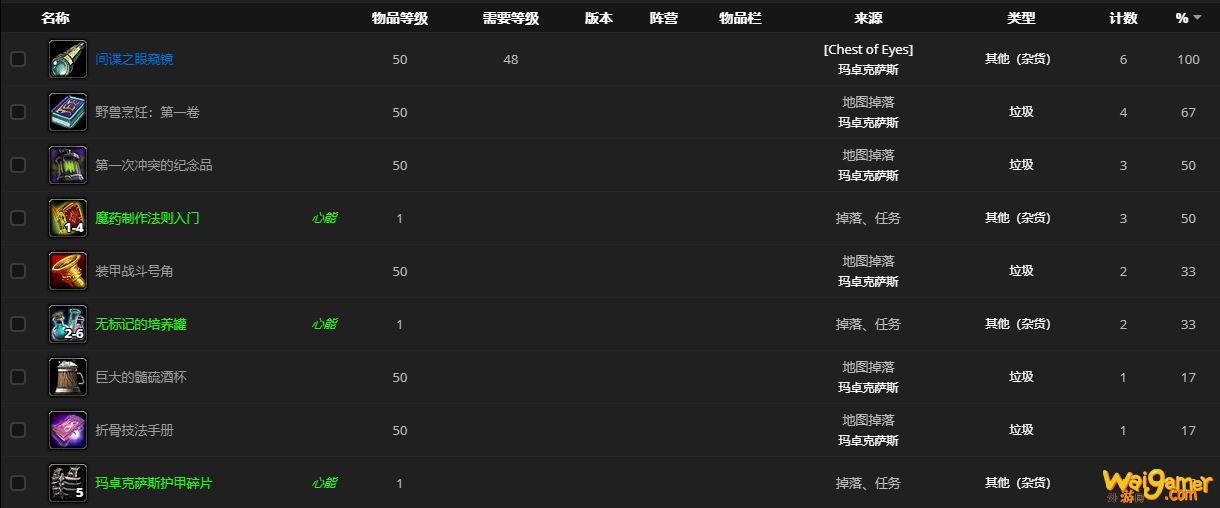 《魔兽世界》锐眼之箱怎么获得