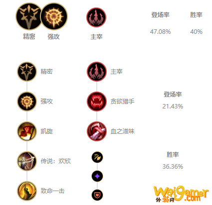 LOLS11提莫出装推荐