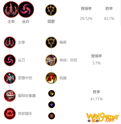 LOLS11雷克塞出装推荐
