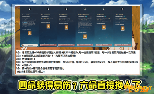 原神甘雨技能强度评测