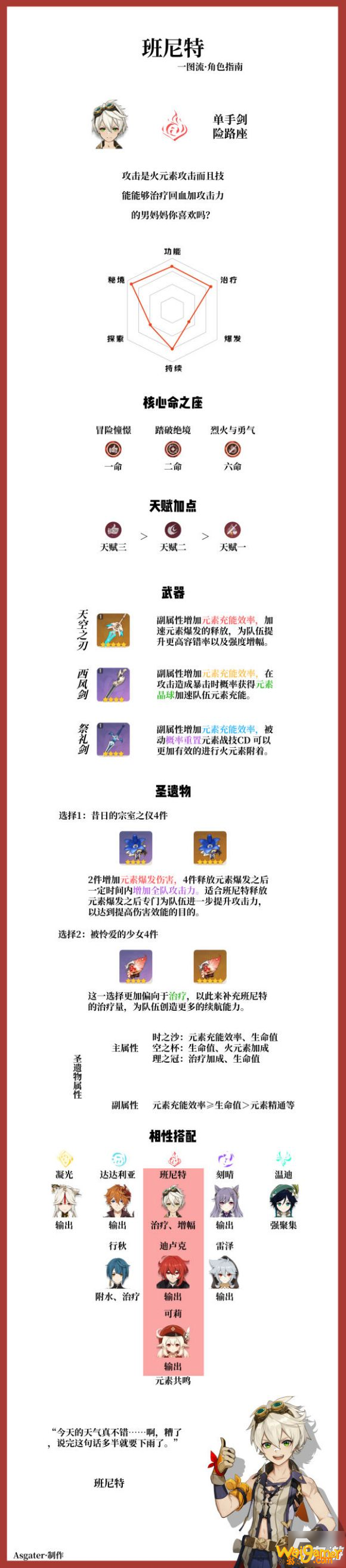 原神1.1班尼特武器、圣遗物及队伍搭配教程 班尼特一图流全攻略