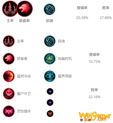 LOLS11酒桶出装推荐