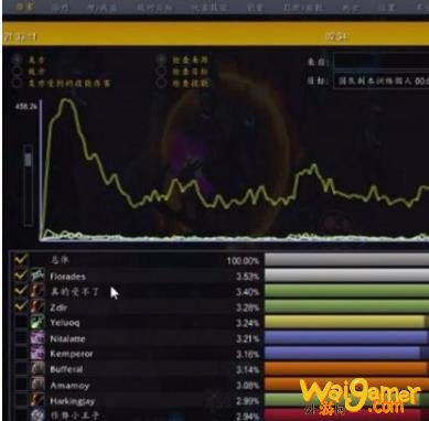 魔兽世界2021什么职业强势