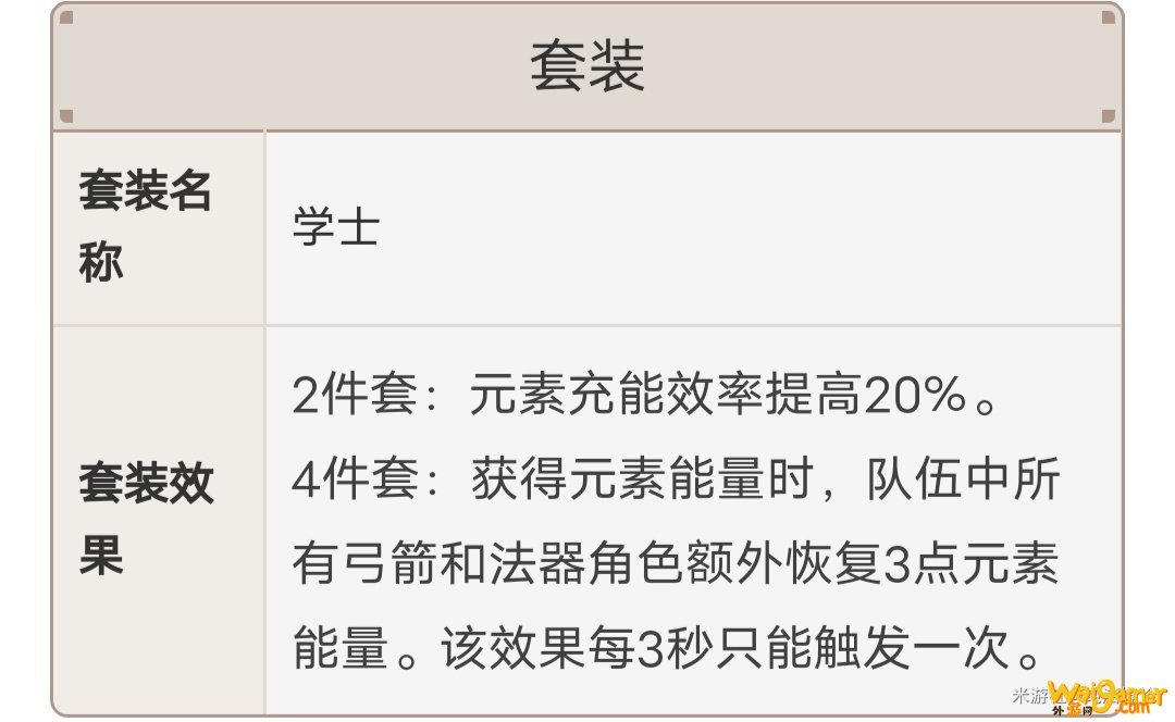 原神迪奥娜圣遗物搭配2021