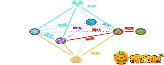 原神怎么消除迟滞之水