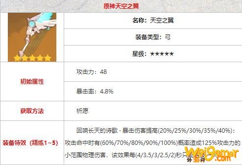 原神公子毕业武器怎么搭配