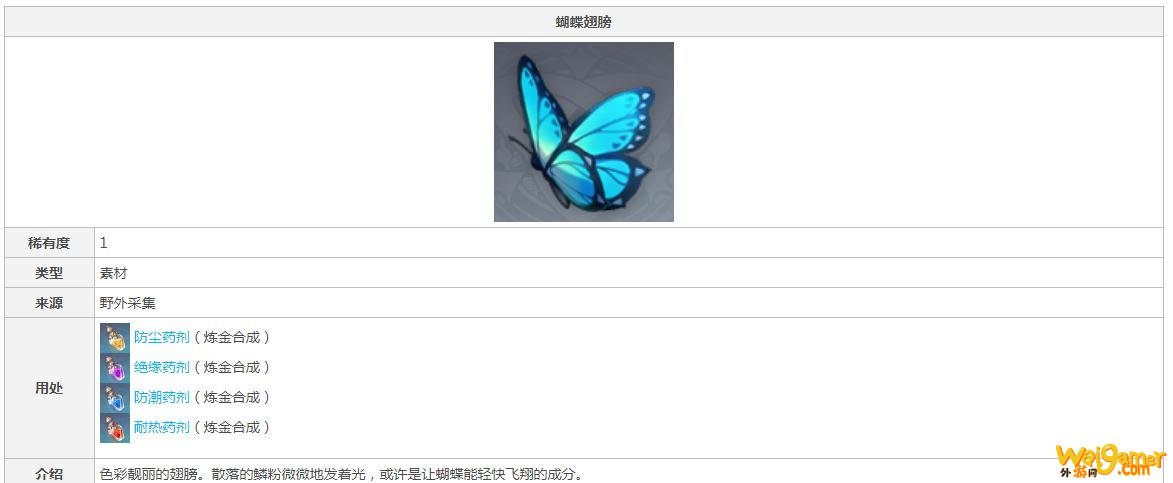 原神蝴蝶翅膀哪里最多