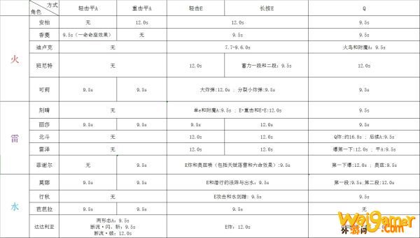 原神元素反应机制解析