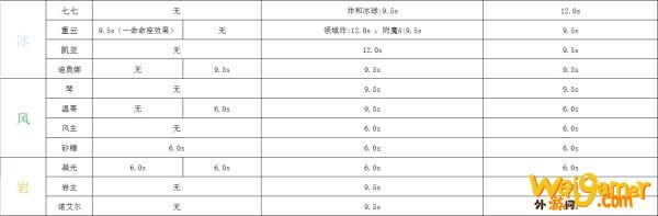 原神元素反应机制解析