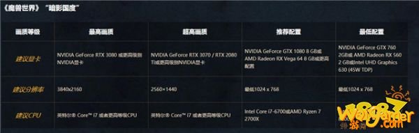 NGA玩家攻略:顺网云电脑,用手机征战《魔兽世界:暗影国度》