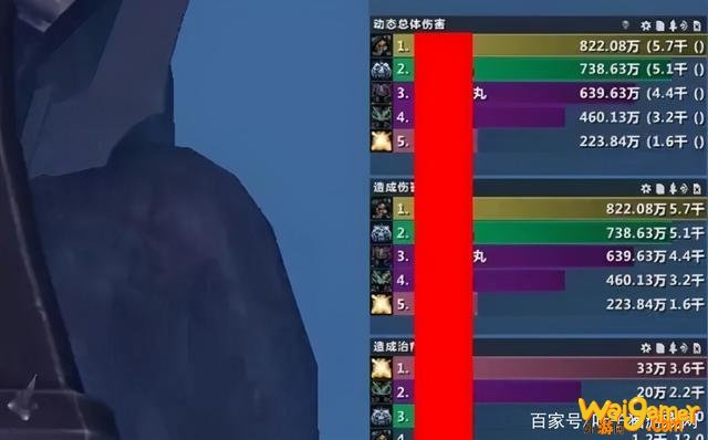《魔兽世界》9.0大米DPS排行榜