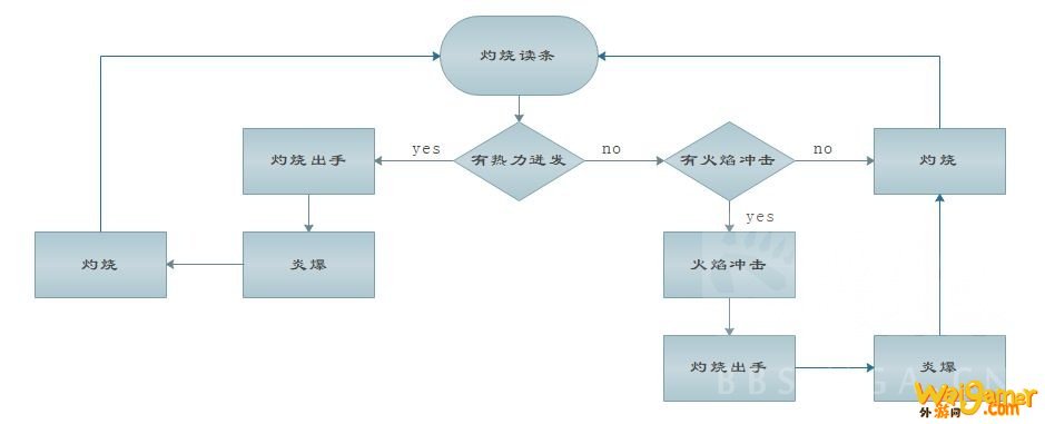 魔兽世界9.0火法输出手法