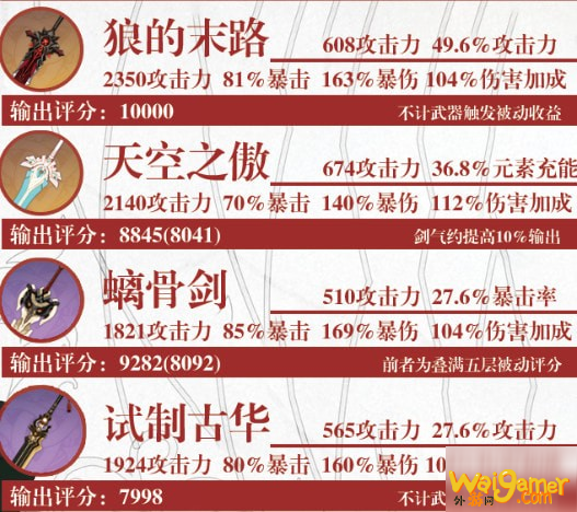 原神迪卢克武器推荐 主流武器选择分析
