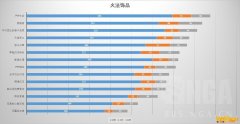 《魔兽世界》9.0火法饰品选择