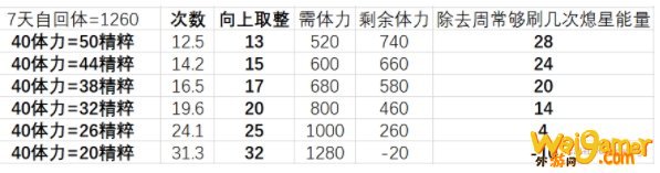 原神命定之星怎么搬空商店