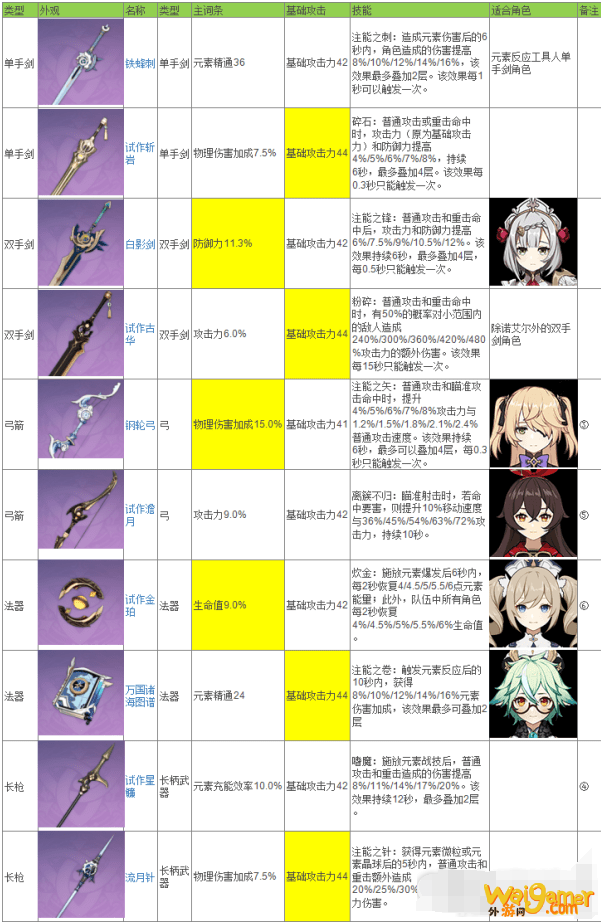 原神锻造武器介绍