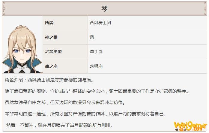 原神琴适合什么位置
