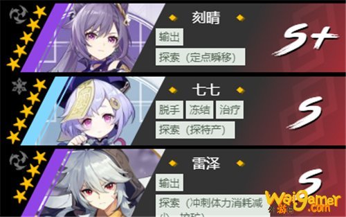 原神角色培养推荐 必练角色培养优先度一览