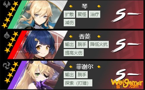 原神角色培养推荐 必练角色培养优先度一览
