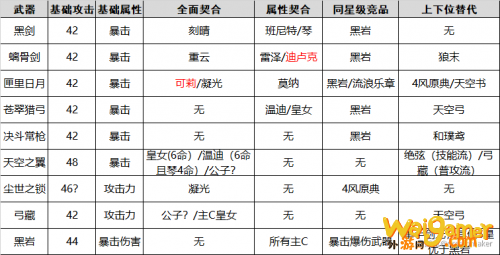 原神武器强度排行榜最新 1.1版本武器选择推荐