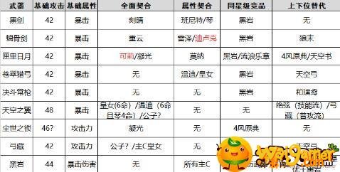 原神熄星纪行武器选什么