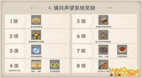 原神城市声望怎么玩 蒙德声望璃月声望解锁和奖励一览